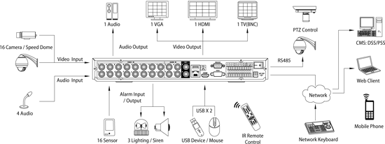 informer hd dvr diagram