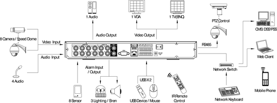 informer hd dvr diagram