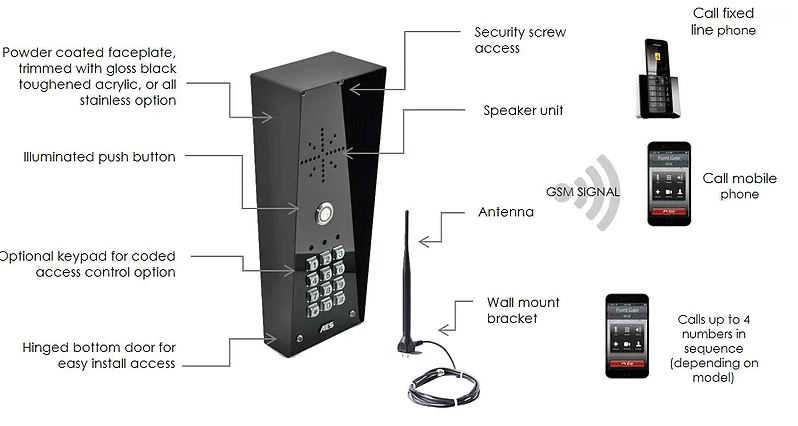 AES Cellcom Prime GSM-5IMPK GSM intercom with keypad