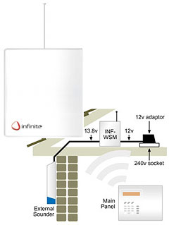 Infinite Prime Wireless External Sounder Module