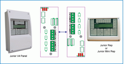 Global Data Loop Interface