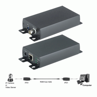 Genie CCTV IP02 Passive IP Extender Kit 800M Max