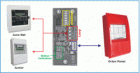 Global Orion Analogue Loop Interface