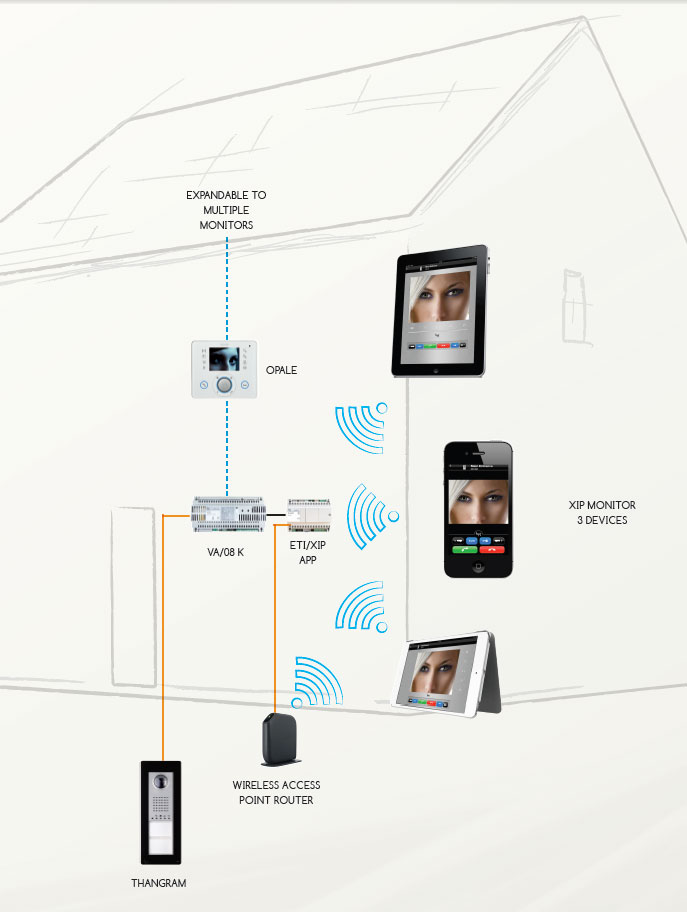 How To Install A Bpt Intercom System Wiring Diagram G - vrogue.co