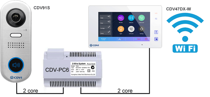 CDVI "Easy simple witring disgram