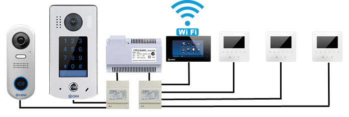 CDVI 2Easy multiple units wiring diagram